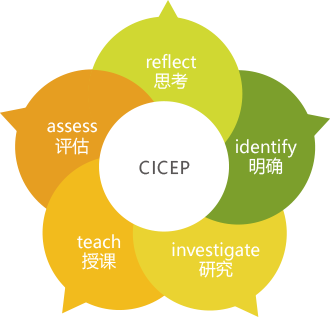 CICEP康复课程