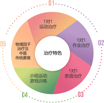Dyskinesia课程